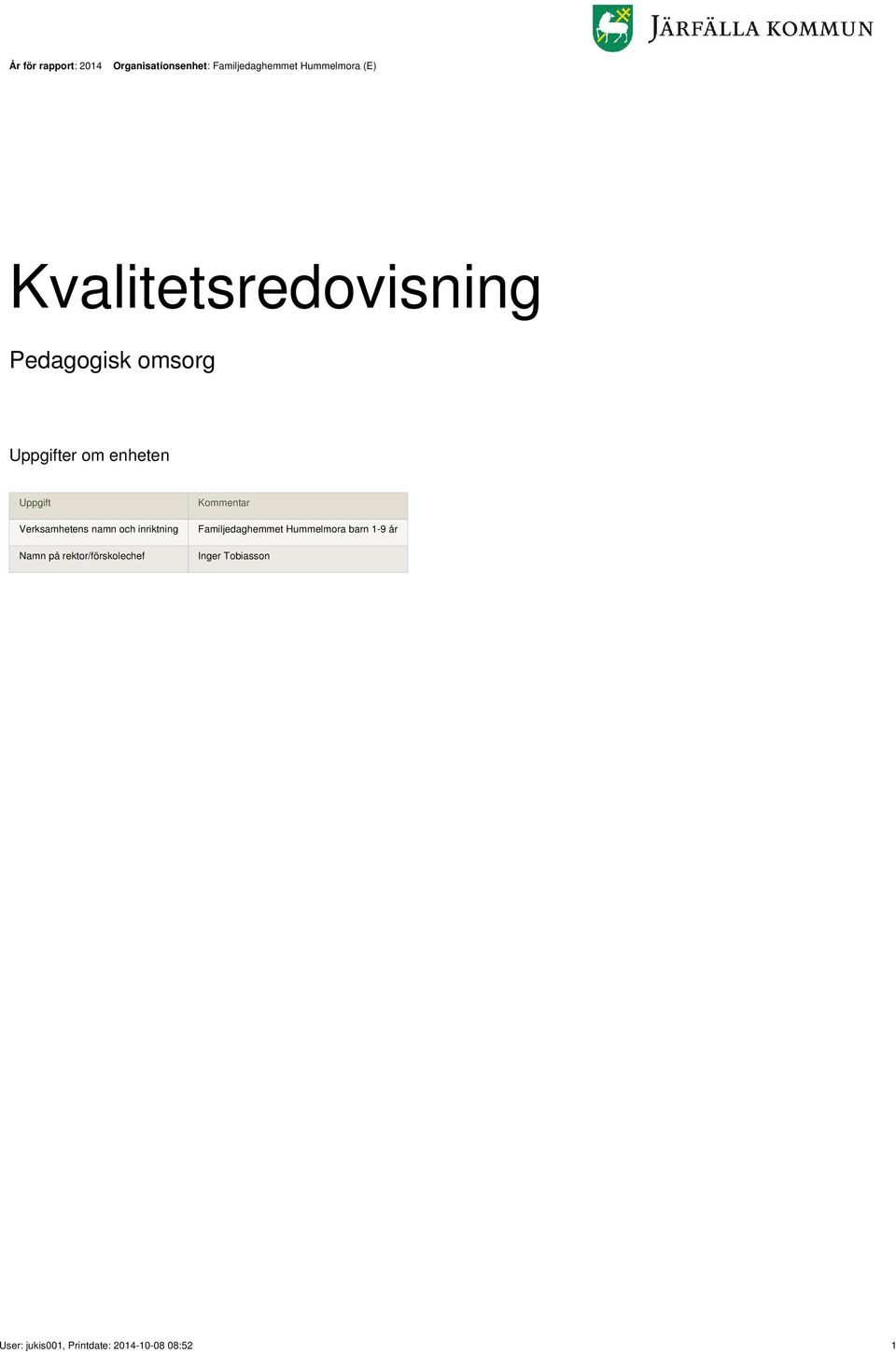 Verksamhetens namn och inriktning Namn på rektor/förskolechef Kommentar