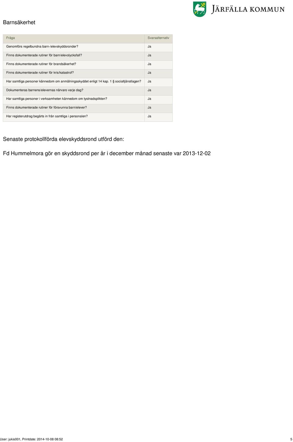 Dokumenteras barnens/elevernas närvaro varje dag? Har samtliga personer i verksamheten kännedom om tystnadsplikten? Finns dokumenterade rutiner för försvunna barn/elever?