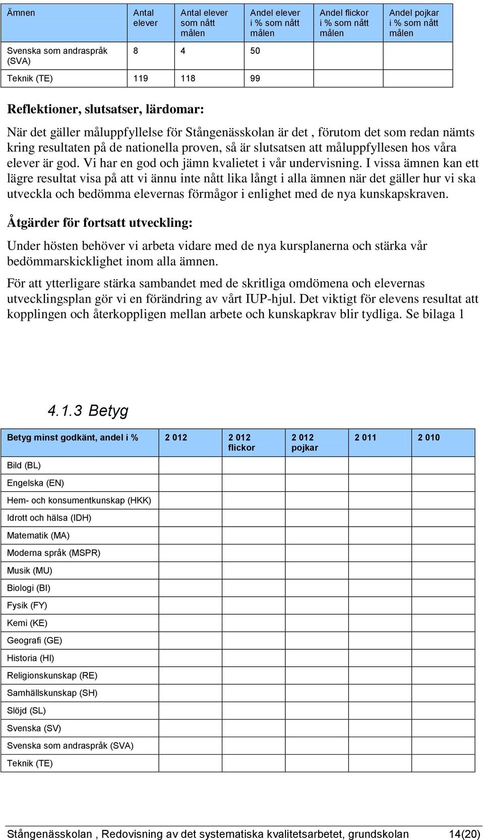 I vissa äme ka ett lägre resultat visa på att vi äu ite ått la lågt i alla äme är det gäller hur vi ska utveckla och bedömma as förmågor i elighet med de ya kuskapskrave.