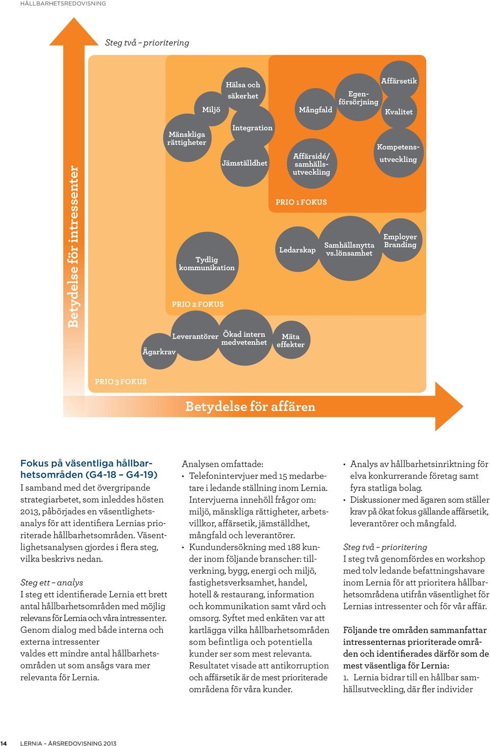 lönsamhet Kompetensutveckling Employer Branding PRIO 3 FOKUS Betydelse för affären Fokus på väsentliga hållbarhetsområden (G4-18 G4-19) I samband med det övergripande strategiarbetet, som inleddes