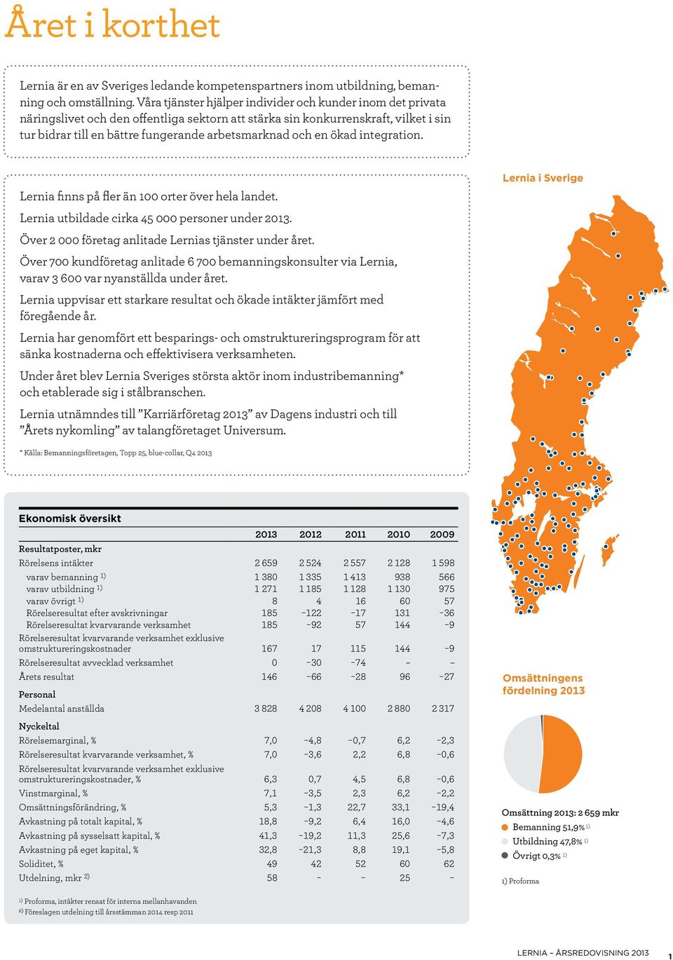 en ökad integration. Lernia finns på fler än 100 orter över hela landet. Lernia utbildade cirka 45 000 personer under 2013. Över 2 000 företag anlitade Lernias tjänster under året.