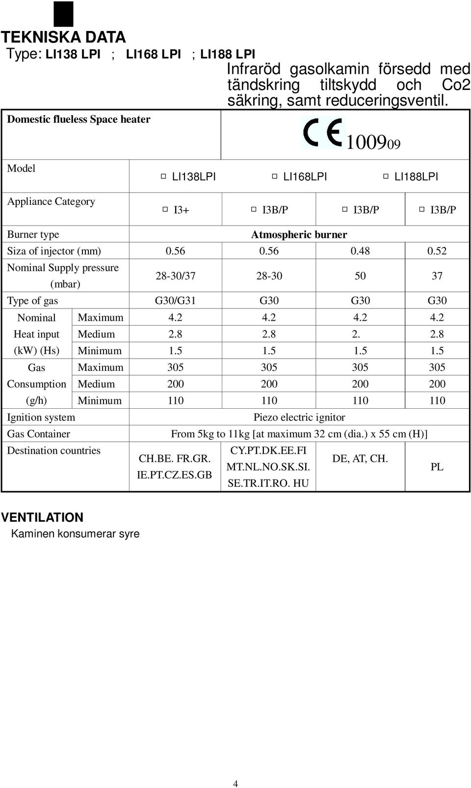 52 Nominal Supply pressure (mbar) 28-30/37 28-30 50 37 Type of gas G30/G31 G30 G30 G30 Nominal Maximum 4.2 4.2 4.2 4.2 Heat input Medium 2.8 2.8 2. 2.8 (kw) (Hs) Minimum 1.5 1.