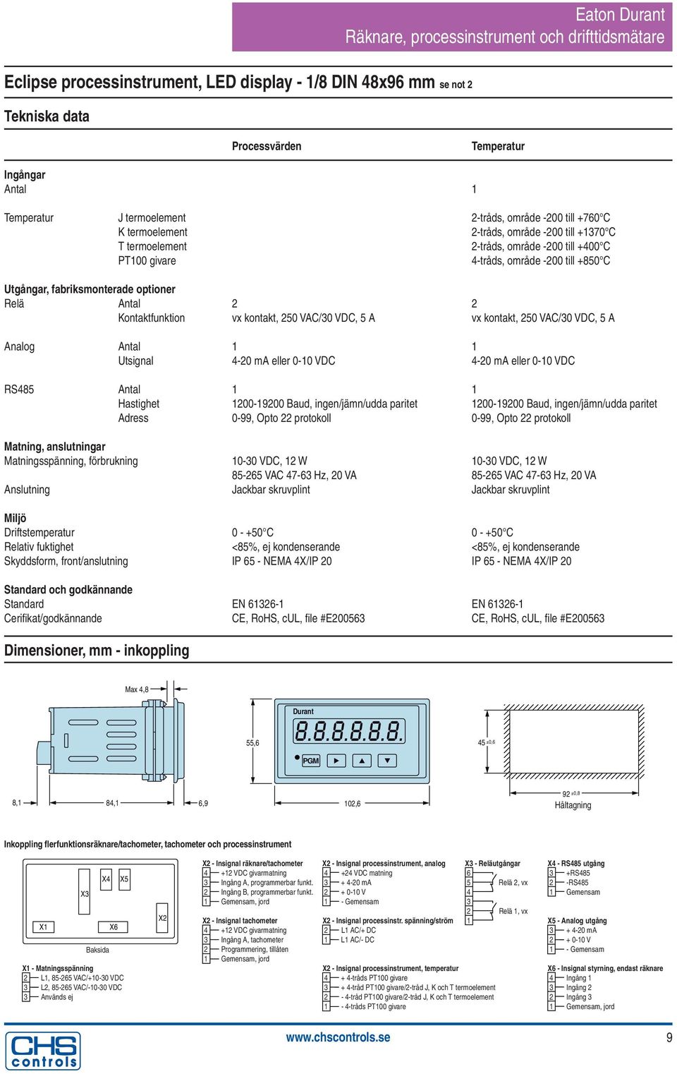 VAC/30 VDC, 5 A vx kontakt, 250 VAC/30 VDC, 5 A Analog Antal 1 1 Utsignal 4-20 ma eller 0-10 VDC 4-20 ma eller 0-10 VDC RS5 Antal 1 1 Hastighet 1200-19200 Baud, ingen/jämn/udda paritet 1200-19200