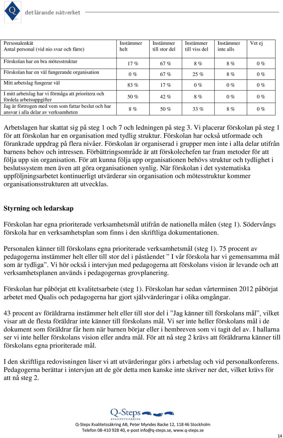 % 8 % 0 % 0 % 8 % 50 % 33 % 8 % 0 % Arbetslagen har skattat sig på steg 1 och 7 och ledningen på steg 3. Vi placerar förskolan på steg 1 för att förskolan har en organisation med tydlig struktur.