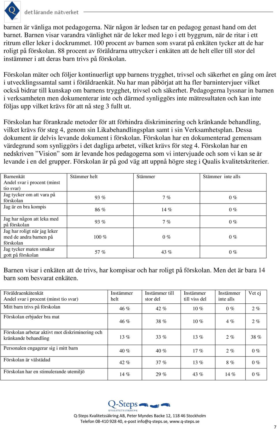 100 procent av barnen som svarat på enkäten tycker att de har roligt på förskolan. 88 procent av föräldrarna uttrycker i enkäten att de eller instämmer i att deras barn trivs på förskolan.