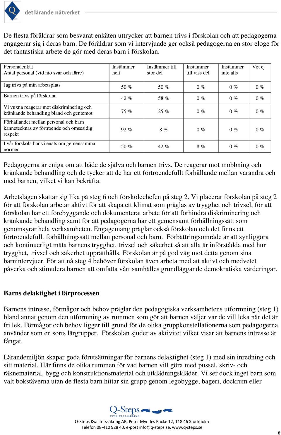 Personalenkät Antal personal (vid nio svar och färre) till stor del Jag trivs på min arbetsplats Barnen trivs på förskolan 50 % 50 % 0 % 0 % 0 % 42 % 58 % 0 % 0 % 0 % Vi vuxna reagerar mot