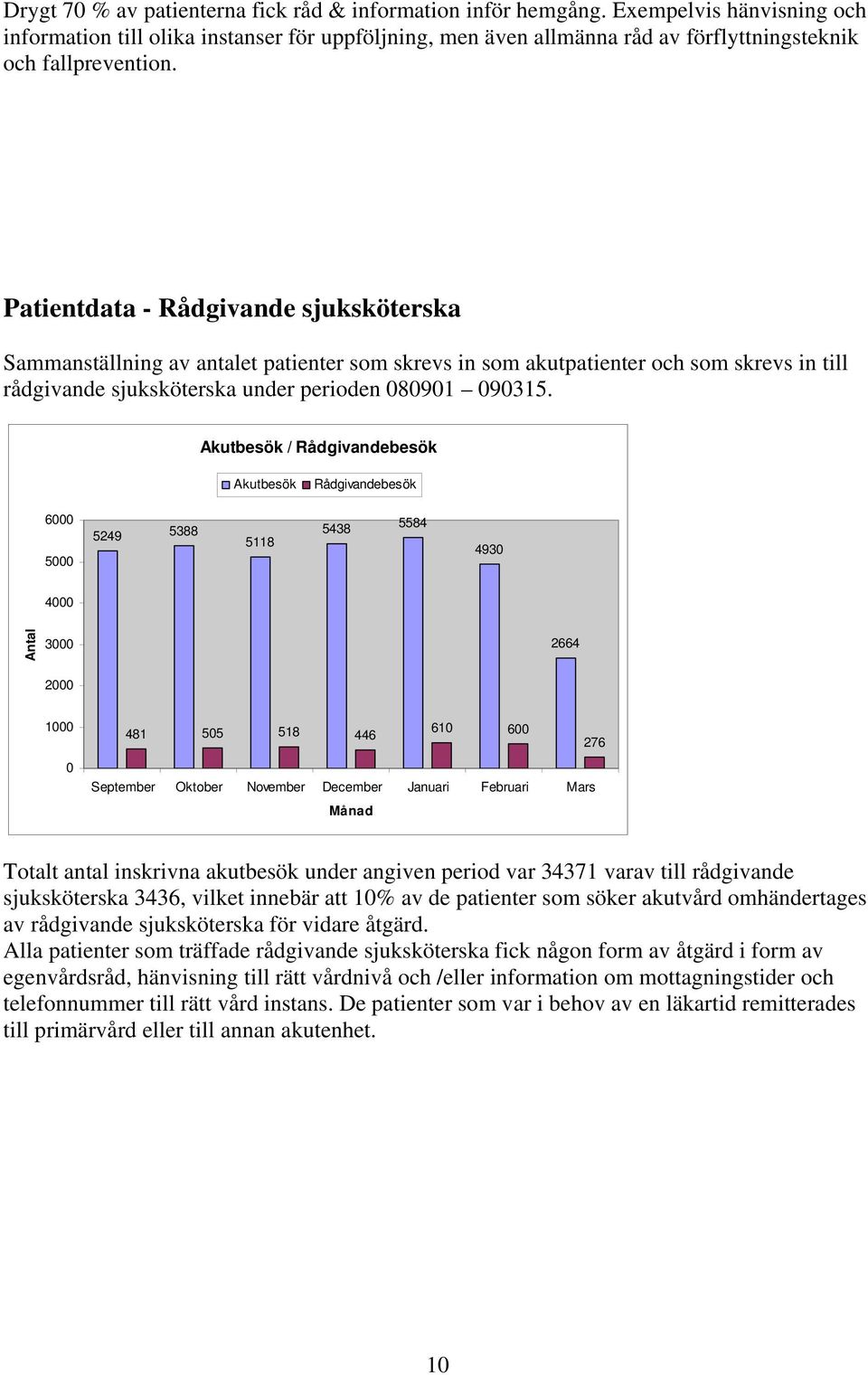 Patientdata - Rådgivande sjuksköterska Sammanställning av antalet patienter som skrevs in som akutpatienter och som skrevs in till rådgivande sjuksköterska under perioden 891 9315.