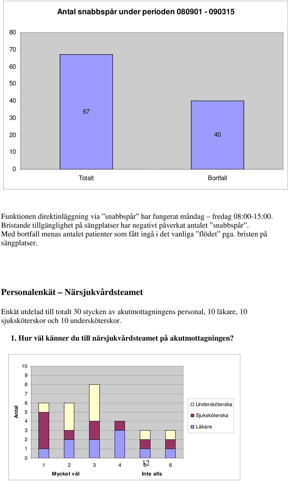 bristen på sängplatser.