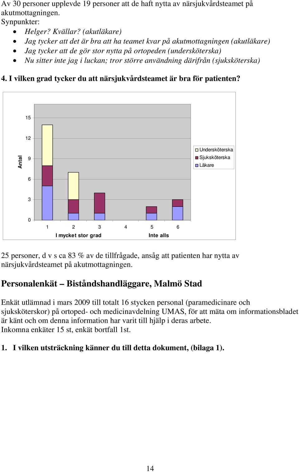 användning därifrån (sjuksköterska) 4. I vilken grad tycker du att närsjukvårdsteamet är bra för patienten?