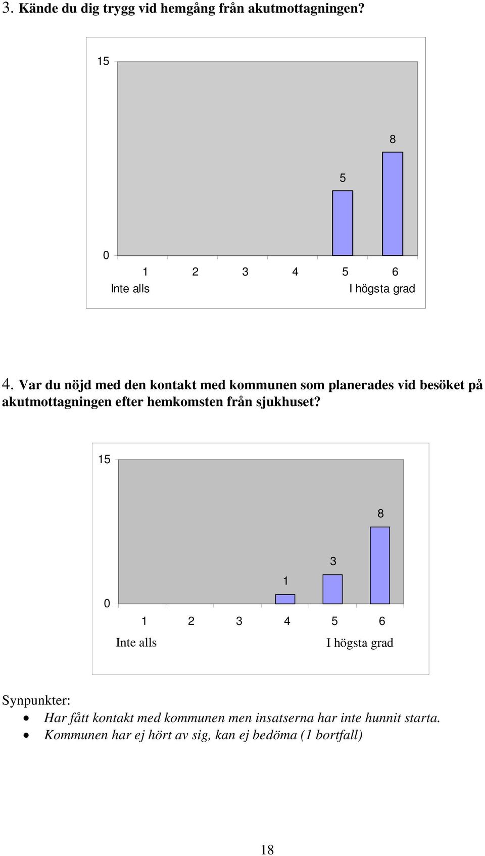 hemkomsten från sjukhuset?