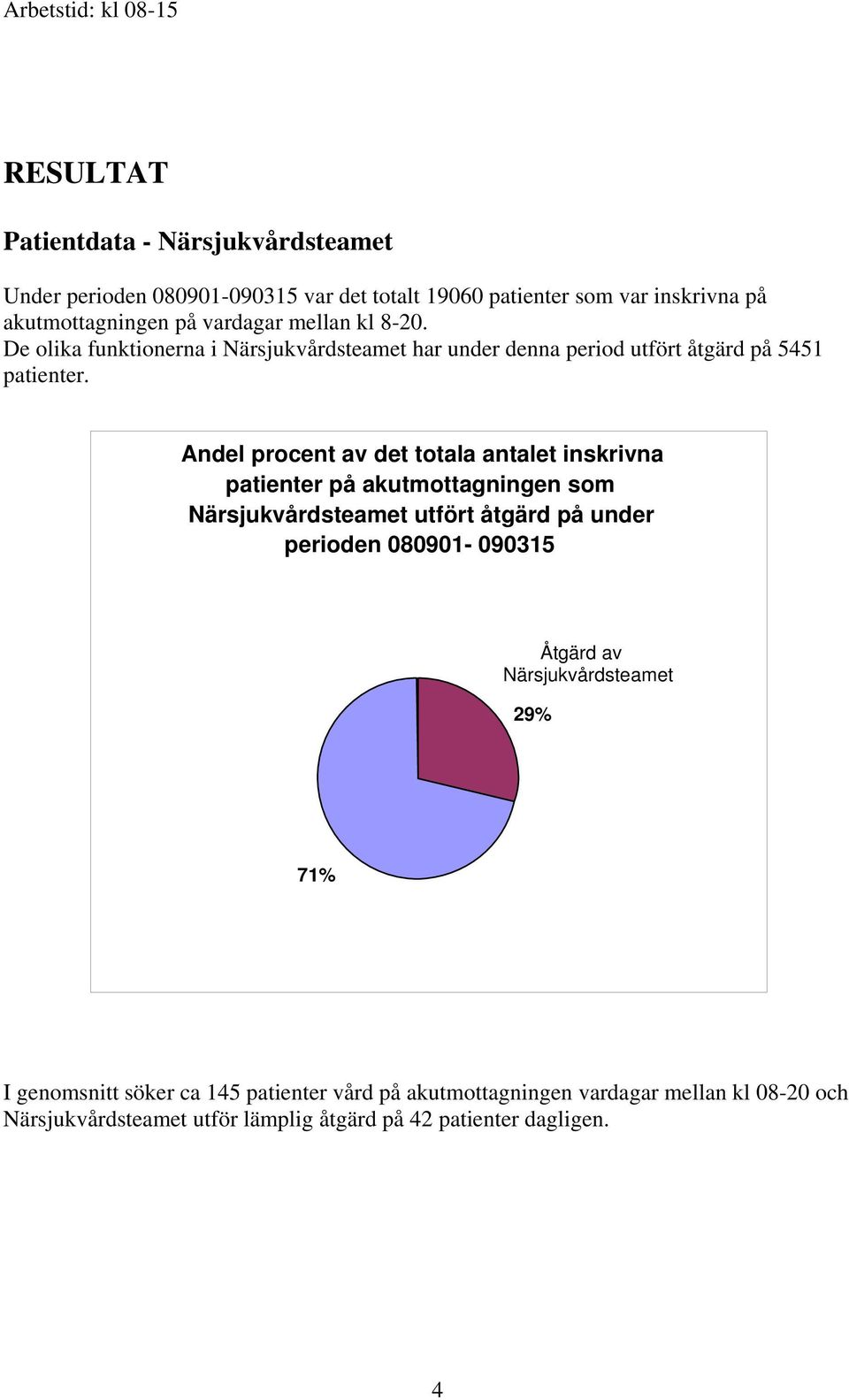 Andel procent av det totala antalet inskrivna patienter på akutmottagningen som Närsjukvårdsteamet utfört åtgärd på under perioden 891-9315 Åtgärd av