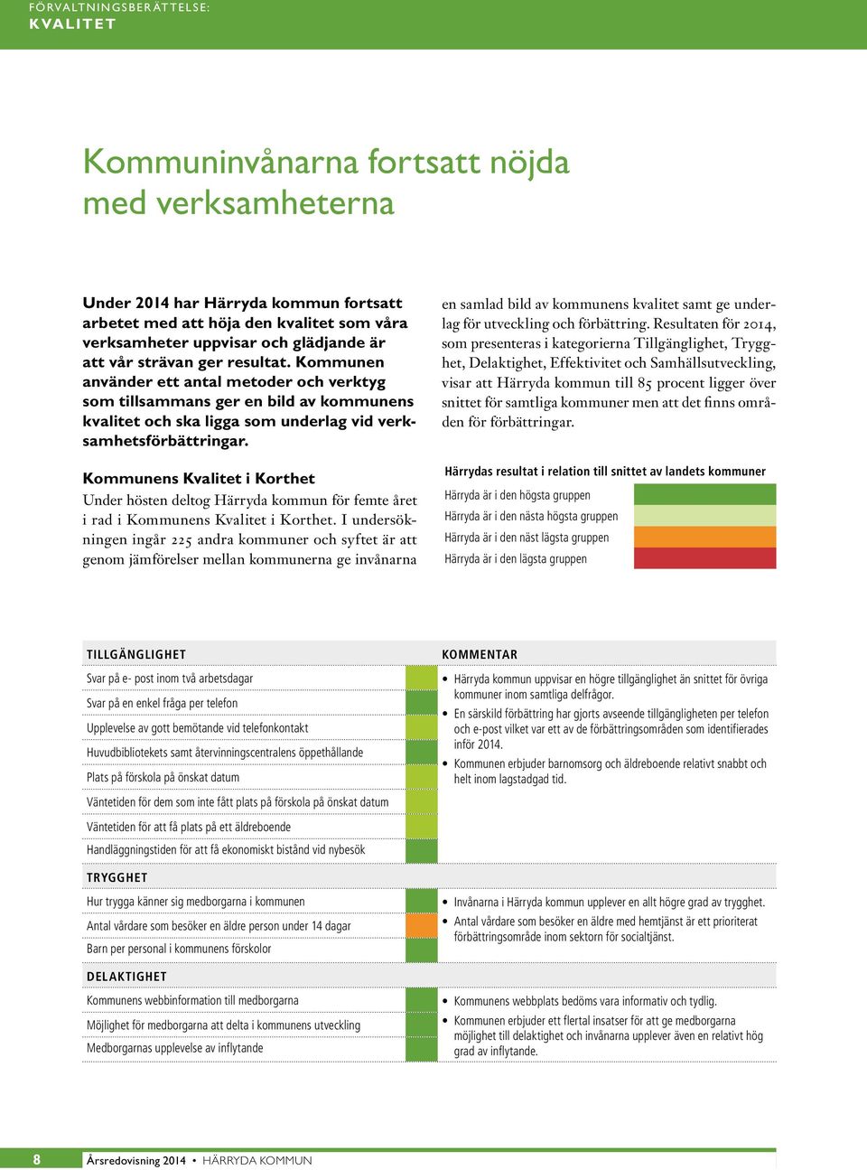 Kommunens Kvalitet i Korthet Under hösten deltog Härryda kommun för femte året i rad i Kommunens Kvalitet i Korthet.