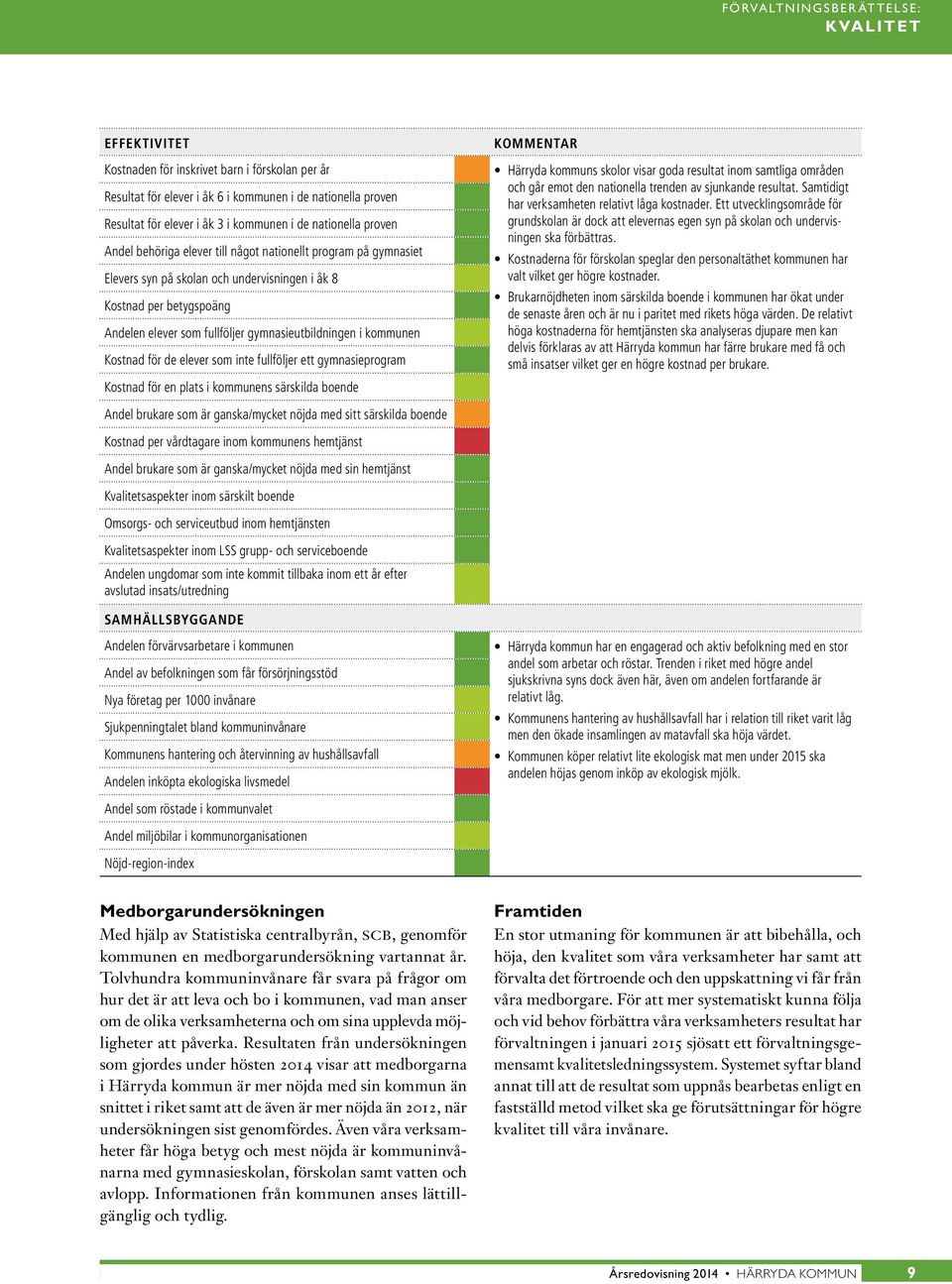 gymnasieutbildningen i kommunen Kostnad för de elever som inte fullföljer ett gymnasieprogram Kostnad för en plats i kommunens särskilda boende KOMMENTAR Härryda kommuns skolor visar goda resultat