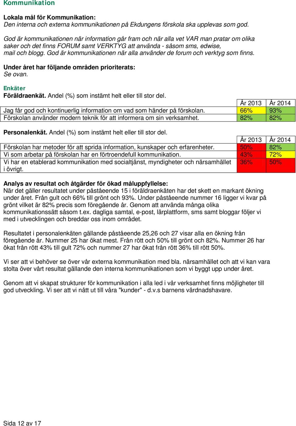 God är kommunikationen när alla använder de forum och verktyg som finns. Föräldraenkät. Andel (%) som instämt helt eller till stor del.