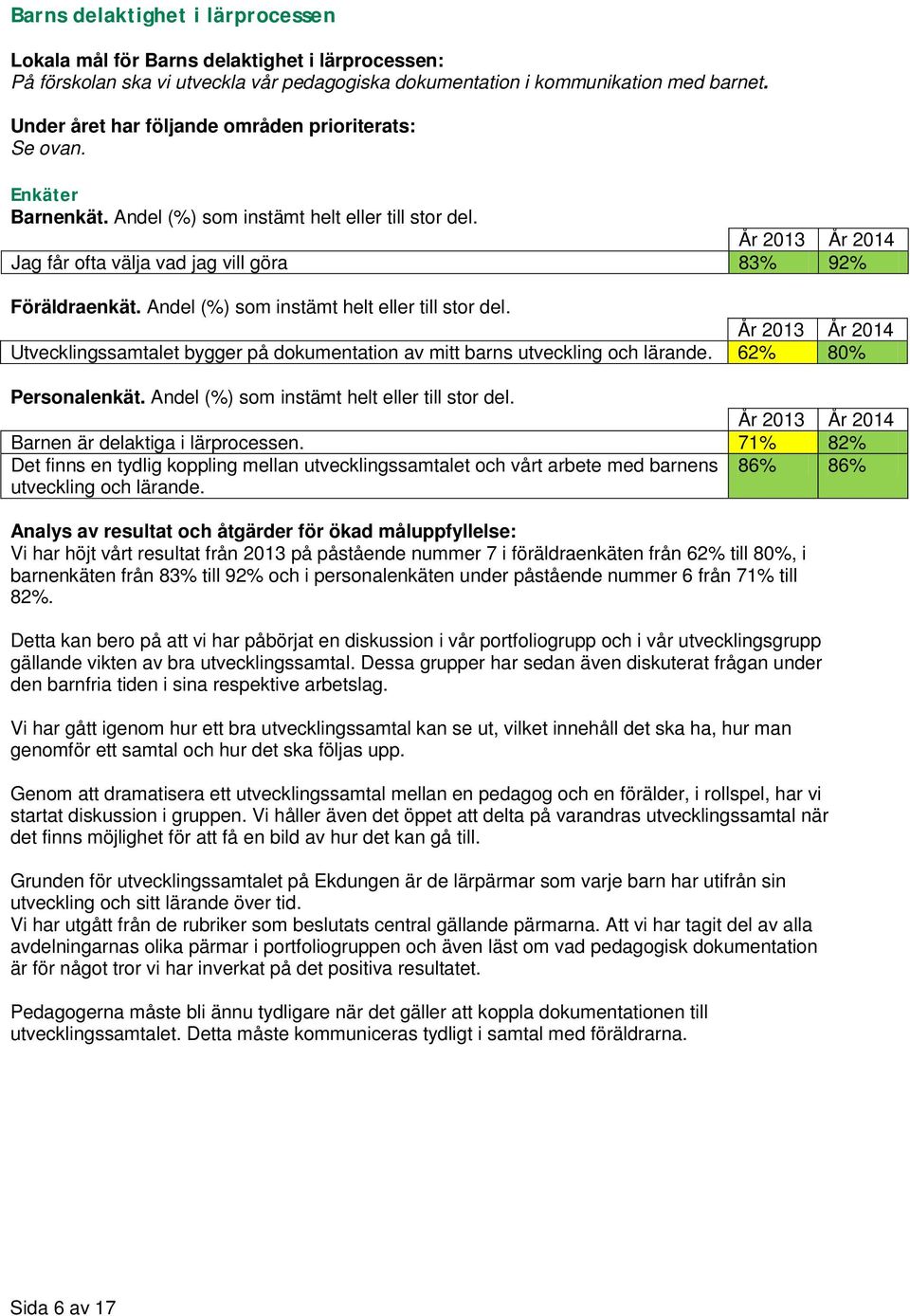 Utvecklingssamtalet bygger på dokumentation av mitt barns utveckling och lärande. 62% 80% Barnen är delaktiga i lärprocessen.