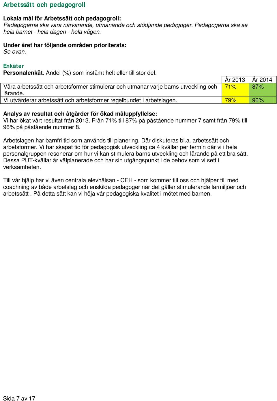 79% 96% Vi har ökat vårt resultat från 2013. Från 71% till 87% på påstående nummer 7 samt från 79% till 96% på påstående nummer 8. Arbetslagen har barnfri tid som används till planering.