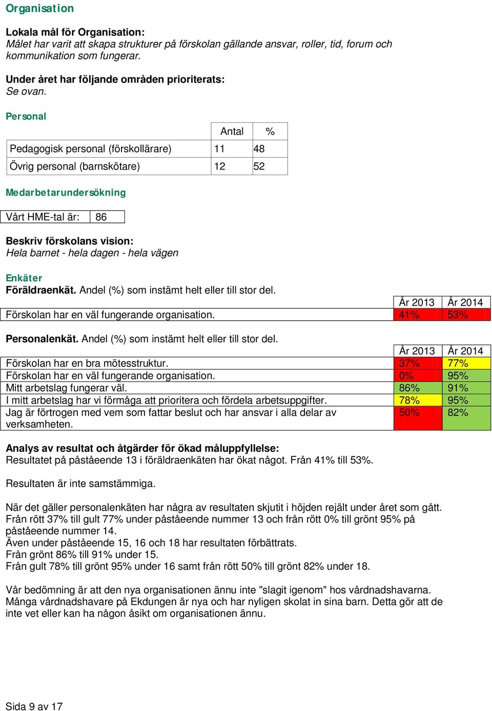 vägen Föräldraenkät. Andel (%) som instämt helt eller till stor del. Förskolan har en väl fungerande organisation. 41% 53% Förskolan har en bra mötesstruktur.