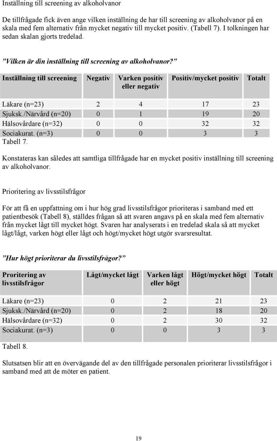 Inställning till screening Negativ Varken positiv eller negativ Positiv/mycket positiv Totalt Läkare (n=23) 2 4 17 23 Sjuksk./Närvård (n=20) 0 1 19 20 Hälsovårdare (n=32) 0 0 32 32 Sociakurat.