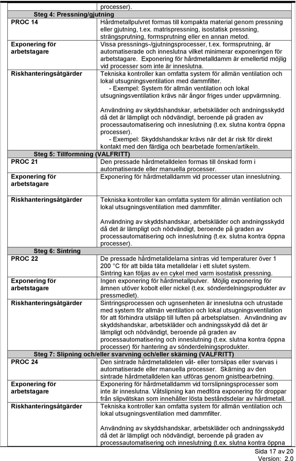 formsprutning, är automatiserade och inneslutna vilket minimerar exponeringen för. hårdmetalldamm är emellertid möjlig vid processer som inte är inneslutna.