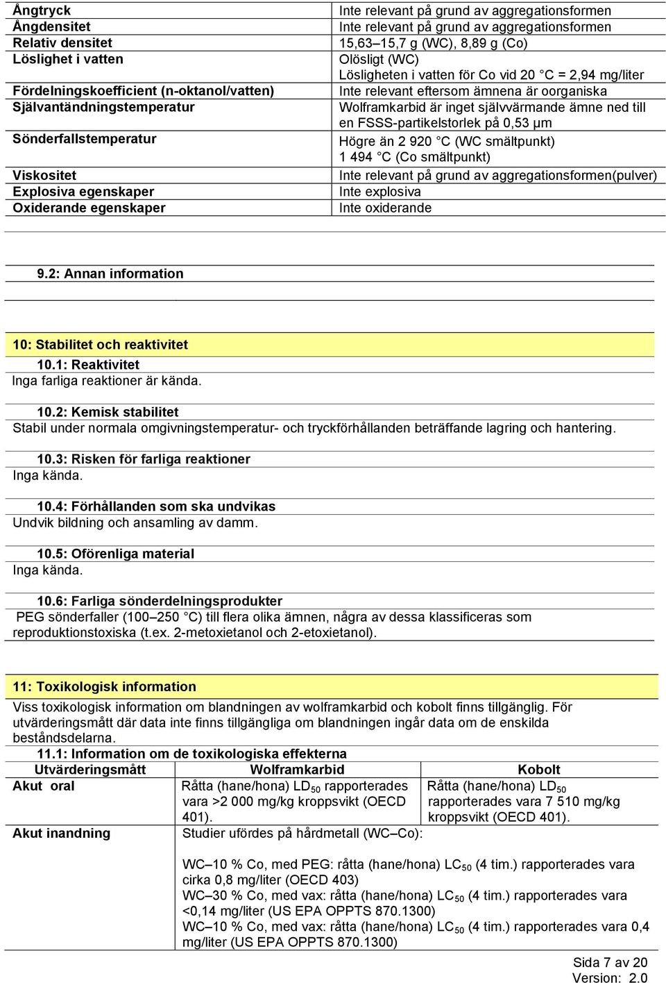 Inte relevant eftersom ämnena är oorganiska Wolframkarbid är inget självvärmande ämne ned till en FSSS-partikelstorlek på 0,53 µm Högre än 2 920 C (WC smältpunkt) 1 494 C (Co smältpunkt) Inte