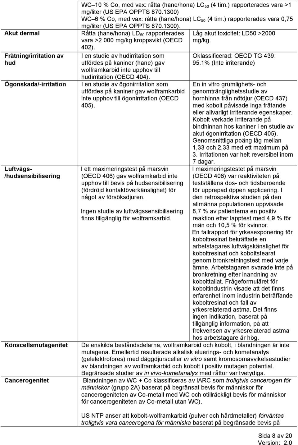 I en studie av hudirritation som utfördes på kaniner (hane) gav wolframkarbid inte upphov till hudirritation (OECD 404).