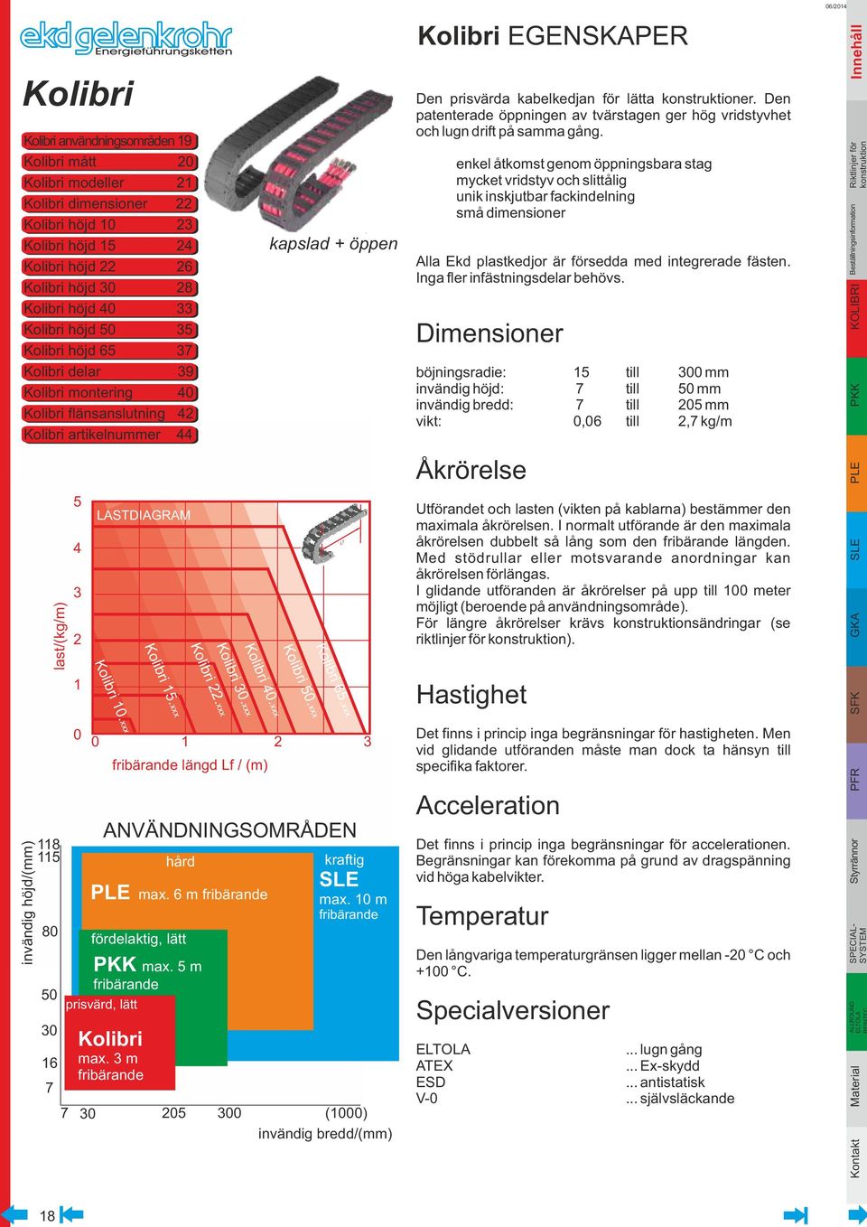 xxx 0 30 LASTDIAGRAM prisvärd, lätt Kolibri 15.xxx 1 Kolibri 22.xxx Kolibri 30.xxx 205 300 Kolibri 40.xxx kapslad + öppen Kolibri 50.xxx Kolibri 65.