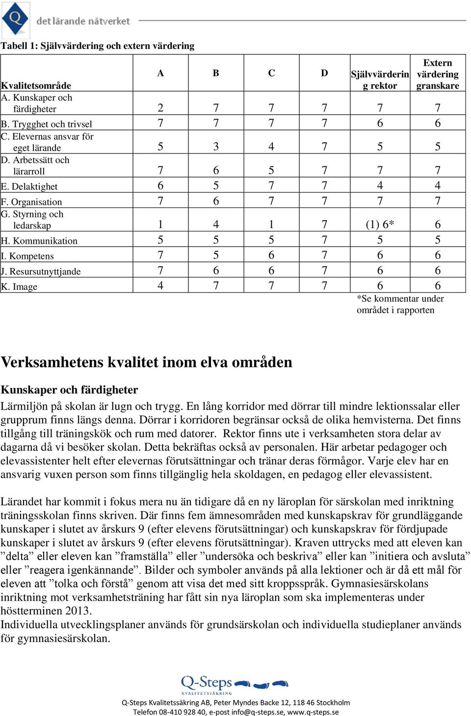 Kommunikation 5 5 5 7 5 5 I. Kompetens 7 5 6 7 6 6 J. Resursutnyttjande 7 6 6 7 6 6 K.