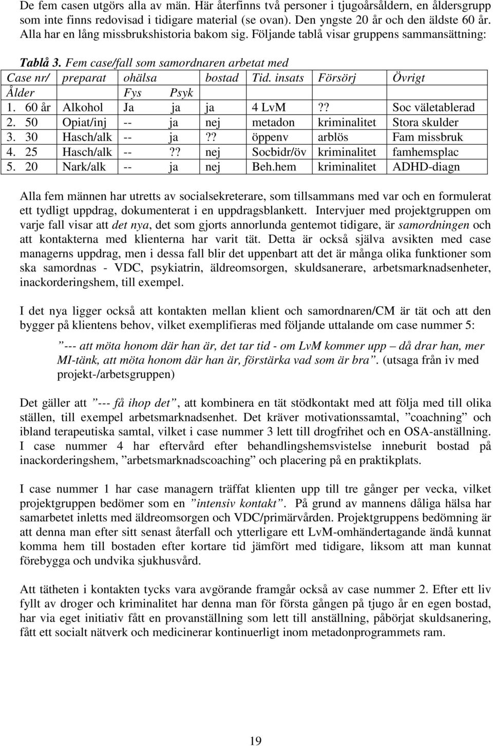 insats Försörj Övrigt Ålder Fys Psyk 1. 60 år Alkohol Ja ja ja 4 LvM?? Soc väletablerad 2. 50 Opiat/inj -- ja nej metadon kriminalitet Stora skulder 3. 30 Hasch/alk -- ja?