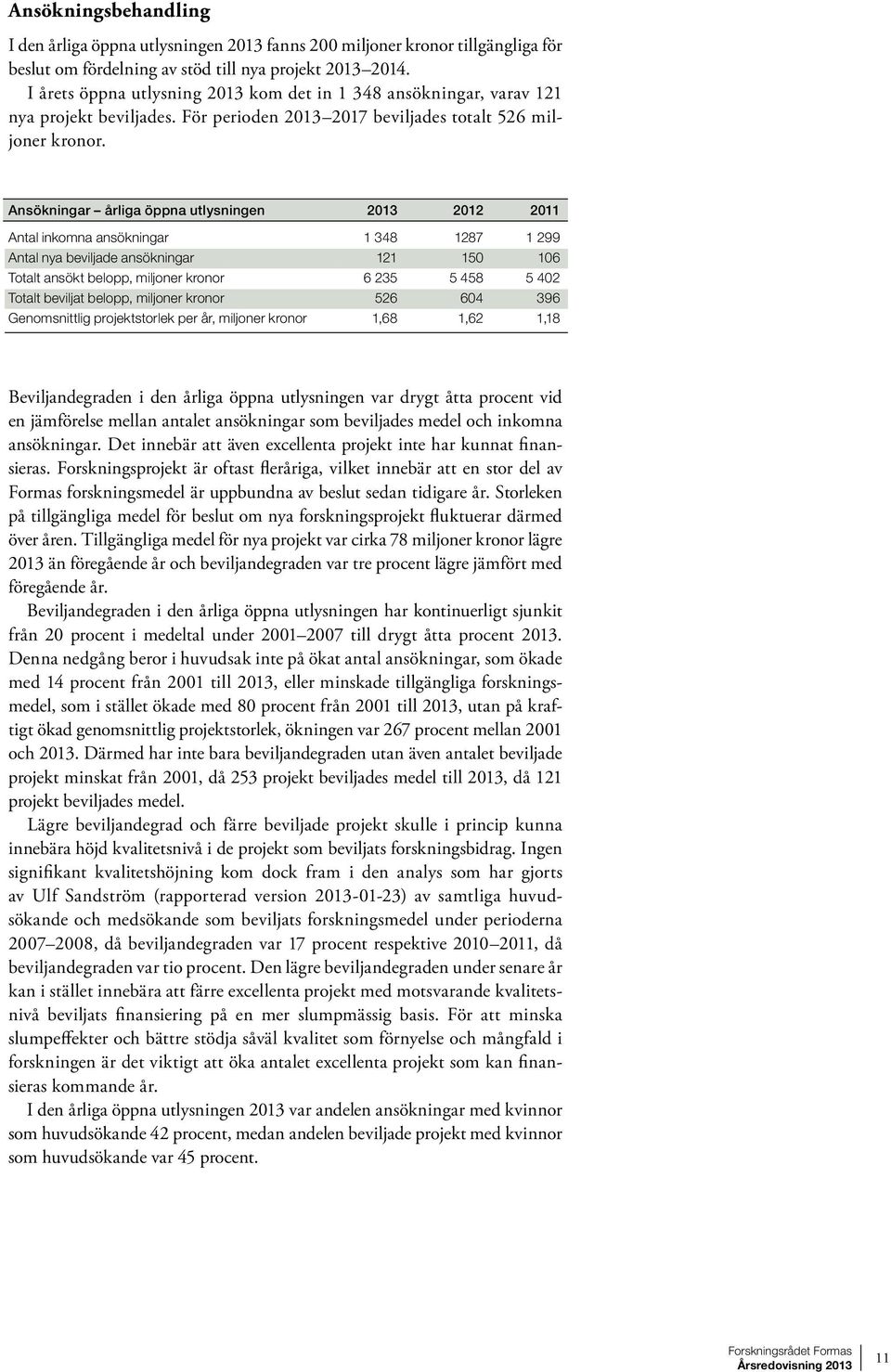 Ansökningar årliga öppna utlysningen 2013 2012 2011 Antal inkomna ansökningar 1 348 1287 1 299 Antal nya beviljade ansökningar 121 150 106 Totalt ansökt belopp, miljoner kronor 6 235 5 458 5 402