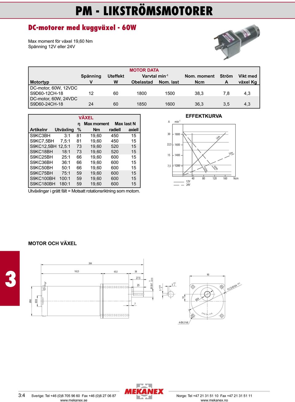 last Ncm A växel Kg DC-motor, 6W, VDC S9D6-CH-8 6 8 5 8,,8 4, DC-motor, 6W, 4VDC S9D6-4CH-8 4 6 85 6 6,,5 4, S9KCBH : 8 9,6 45 5 S9KC,5BH,5: 8 9,6 45 5 S9KC,5BH,5: 9,6 5 5 S9KC8BH