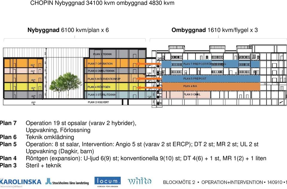 st salar, Intervention: Angio 5 st (varav 2 st ERCP); DT 2 st; MR 2 st; UL 2 st Uppvakning (Dagkir, barn) Röntgen