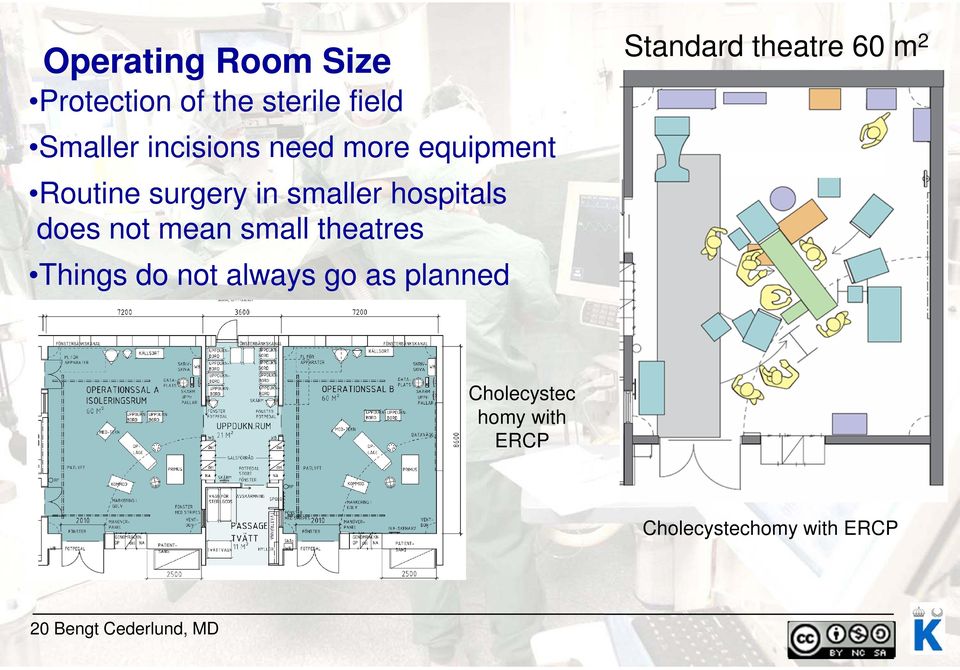 small theatres Things do not always go as planned Standard theatre 60 m
