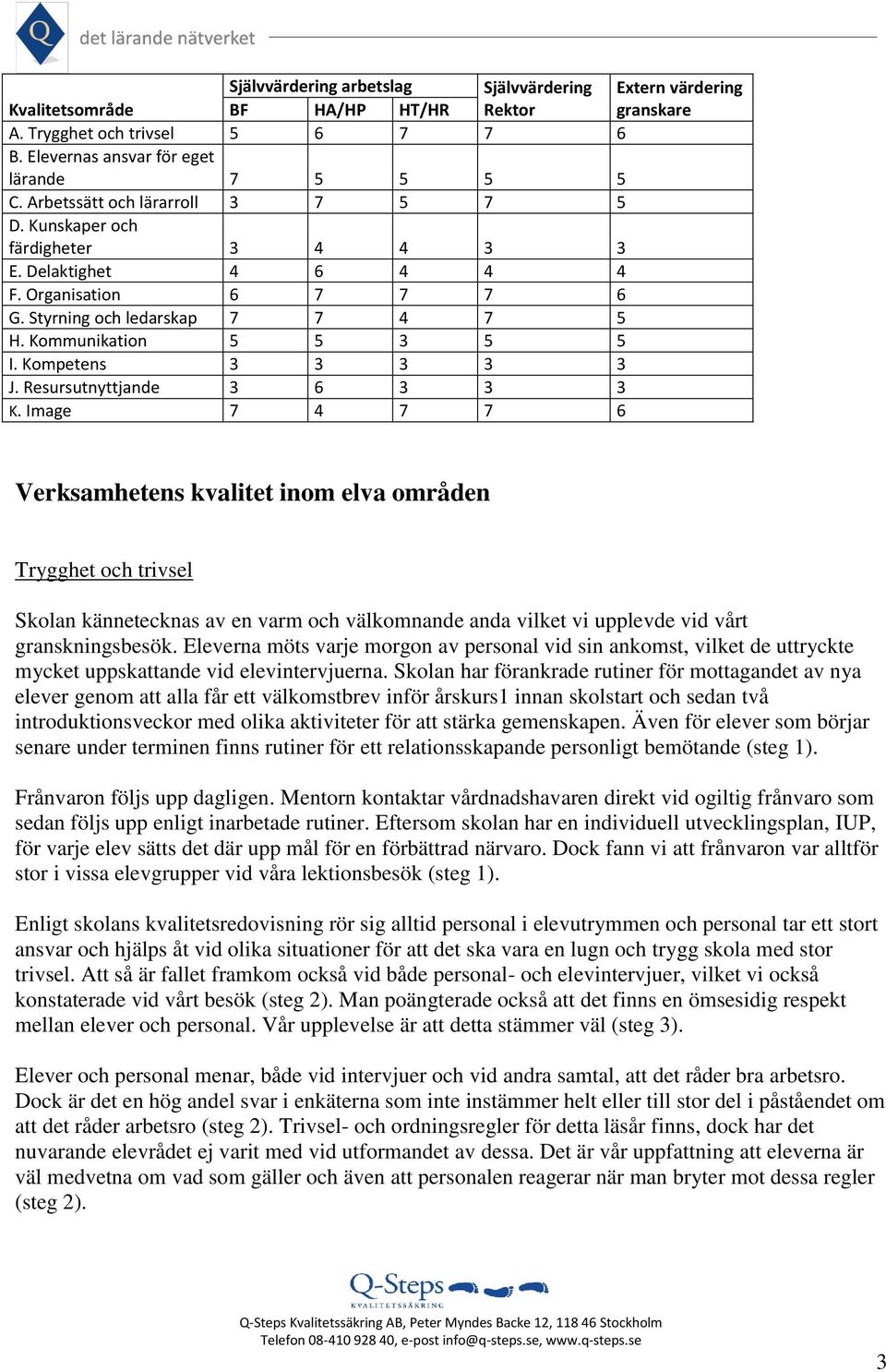 Kompetens 3 3 3 3 3 J. Resursutnyttjande 3 6 3 3 3 K.