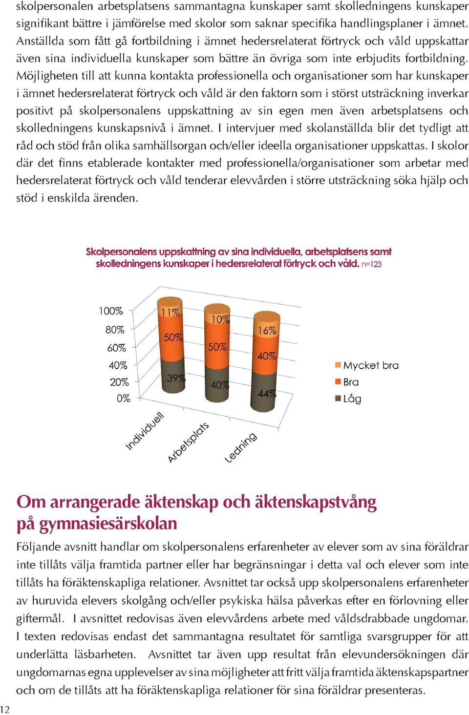 Möjligheten till att kunna kontakta professionella och organisationer som har kunskaper i ämnet hedersrelaterat förtryck och våld är den faktorn som i störst utsträckning inverkar positivt på