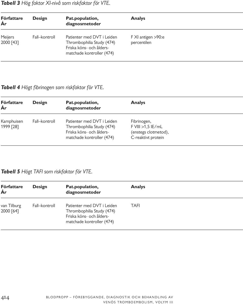 fibrinogen som riskfaktor för VTE. Författare Design Pat.