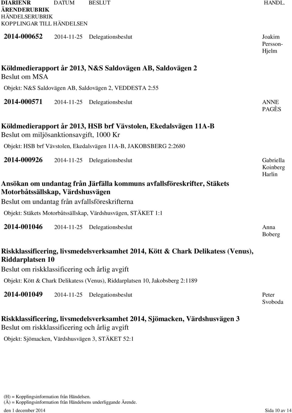 2:2680 2014-000926 2014-11-25 Delegationsbeslut Gabriella Ansökan om undantag från Järfälla kommuns avfallsföreskrifter, Stäkets Motorbåtssällskap, Värdshusvägen Beslut om undantag från