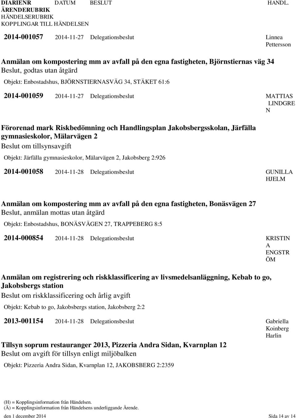 om tillsynsavgift Objekt: Järfälla gymnasieskolor, Mälarvägen 2, Jakobsberg 2:926 2014-001058 2014-11-28 Delegationsbeslut GUILLA HJELM Anmälan om kompostering mm av avfall på den egna fastigheten,