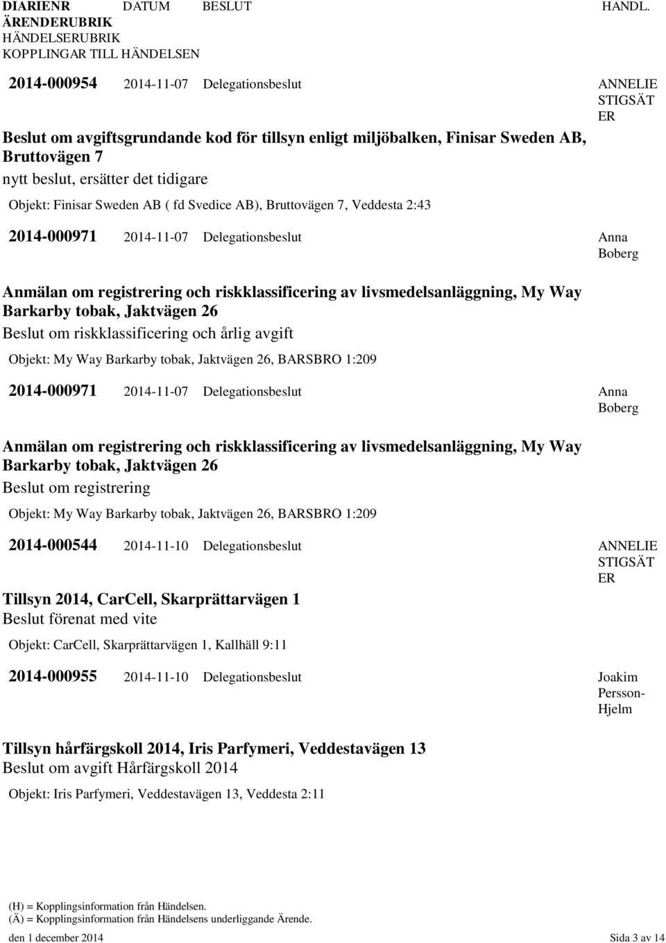 Barkarby tobak, Jaktvägen 26 Objekt: My Way Barkarby tobak, Jaktvägen 26, BARSBRO 1:209 2014-000971 2014-11-07 Delegationsbeslut Anna Boberg Anmälan om registrering och riskklassificering av