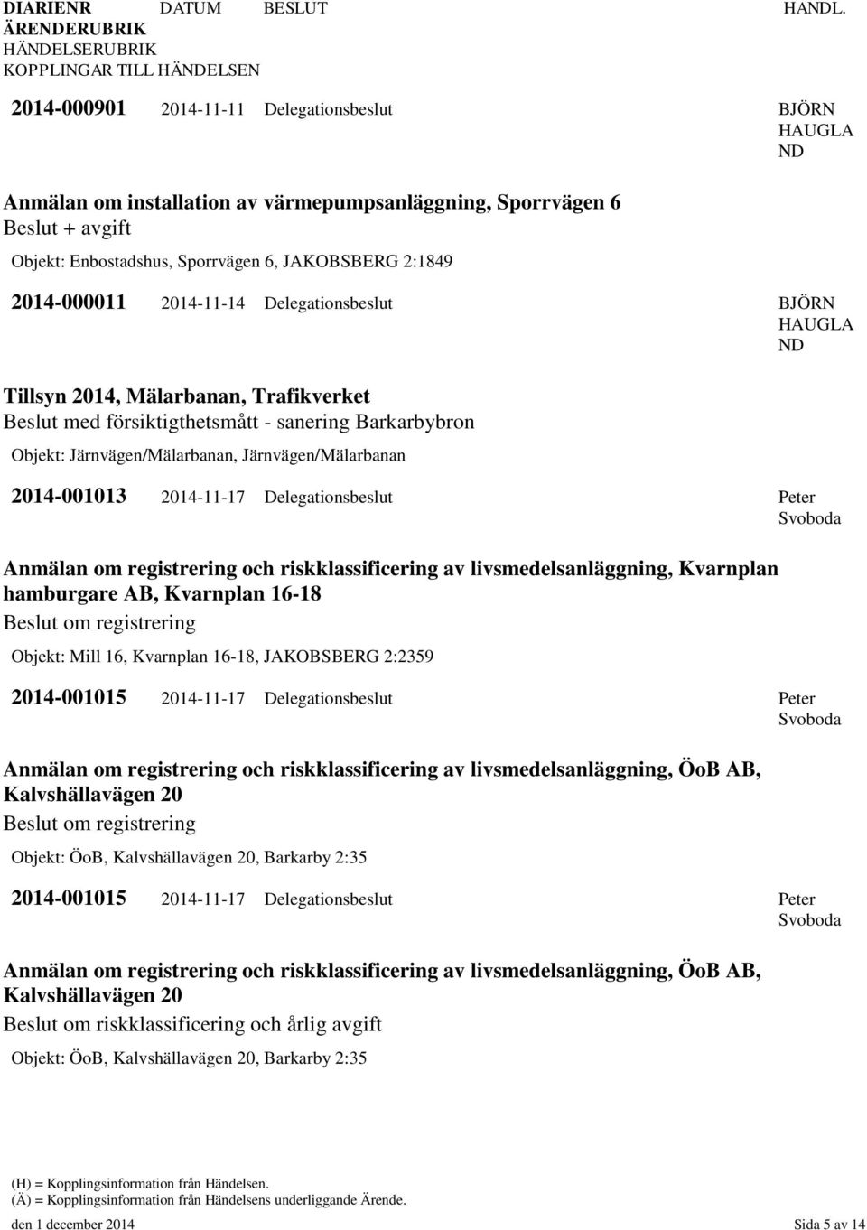 2014-11-17 Delegationsbeslut Peter Svoboda Anmälan om registrering och riskklassificering av livsmedelsanläggning, Kvarnplan hamburgare AB, Kvarnplan 16-18 Beslut om registrering Objekt: Mill 16,