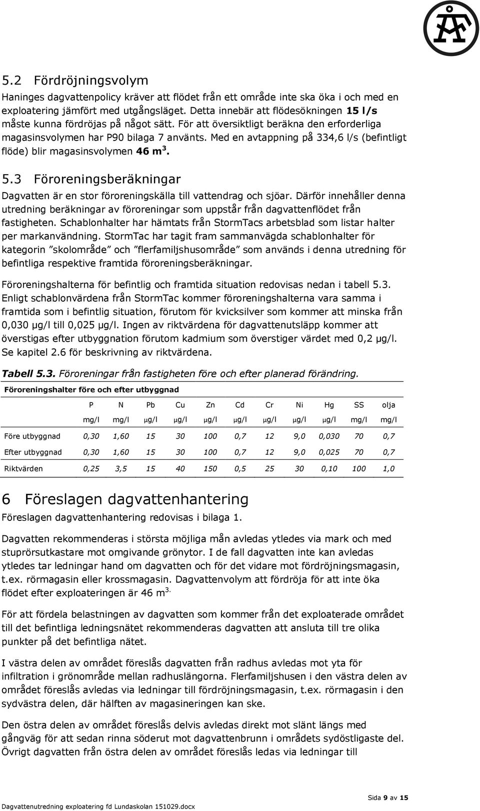 Med en avtappning på 334,6 l/s (befintligt flöde) blir magasinsvolymen 46 m 3. 5.3 Föroreningsberäkningar Dagvatten är en stor föroreningskälla till vattendrag och sjöar.