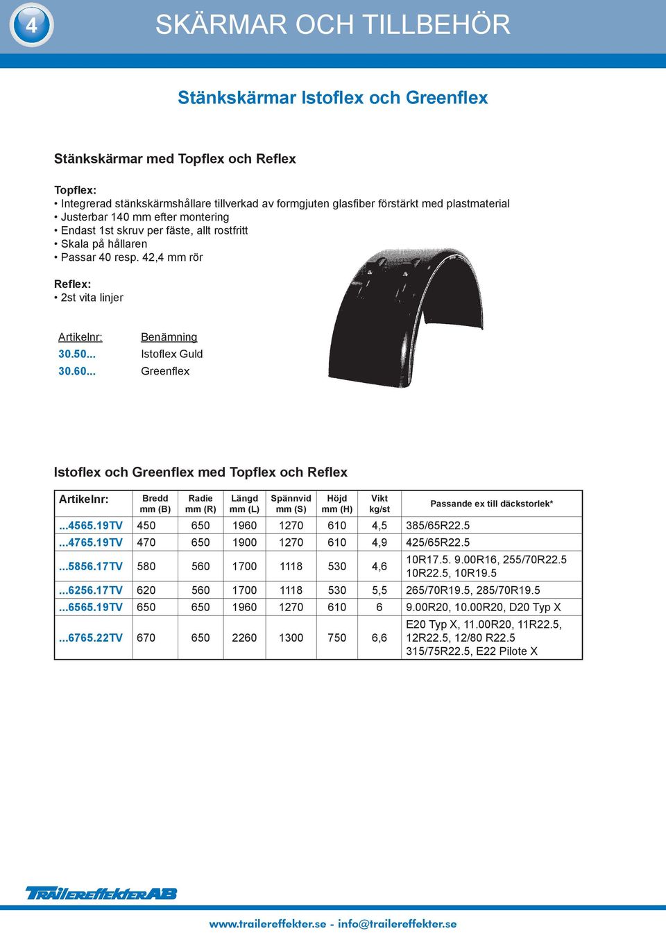 .. Greenflex Istoflex och Greenflex med Topflex och Reflex Artikelnr: Bredd Radie mm (R) Längd mm (L) Spännvid mm (S) Höjd mm (H) Vikt kg/st Passande ex till däckstorlek*...4565.