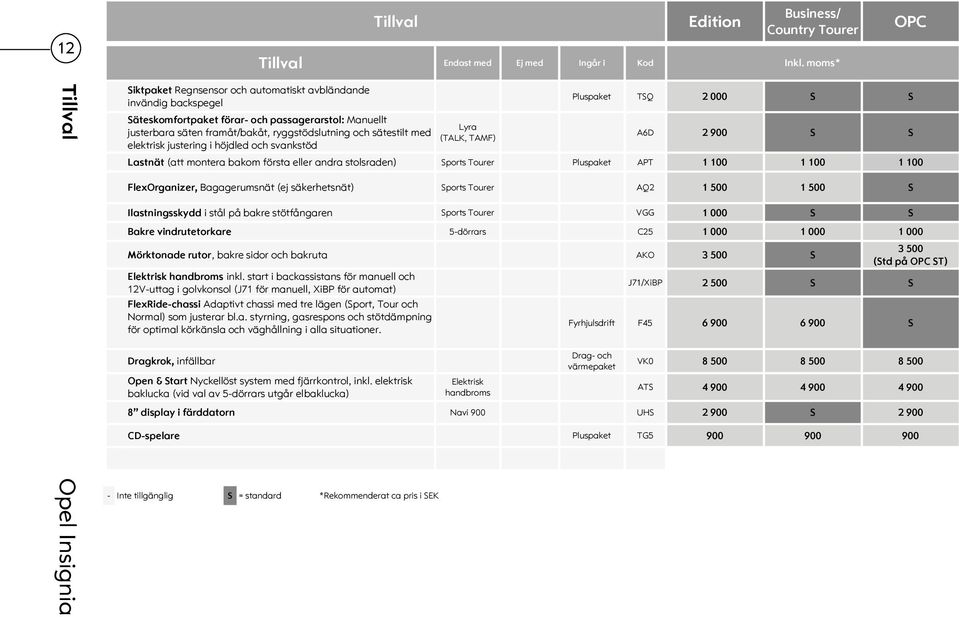 med elektrisk justering i höjdled och svankstöd Lyra (TALK, TAMF) Pluspaket TSQ 2 000 S S A6D 2 900 S S Lastnät (att montera bakom första eller andra stolsraden) Sports Tourer Pluspaket APT 1 100 1