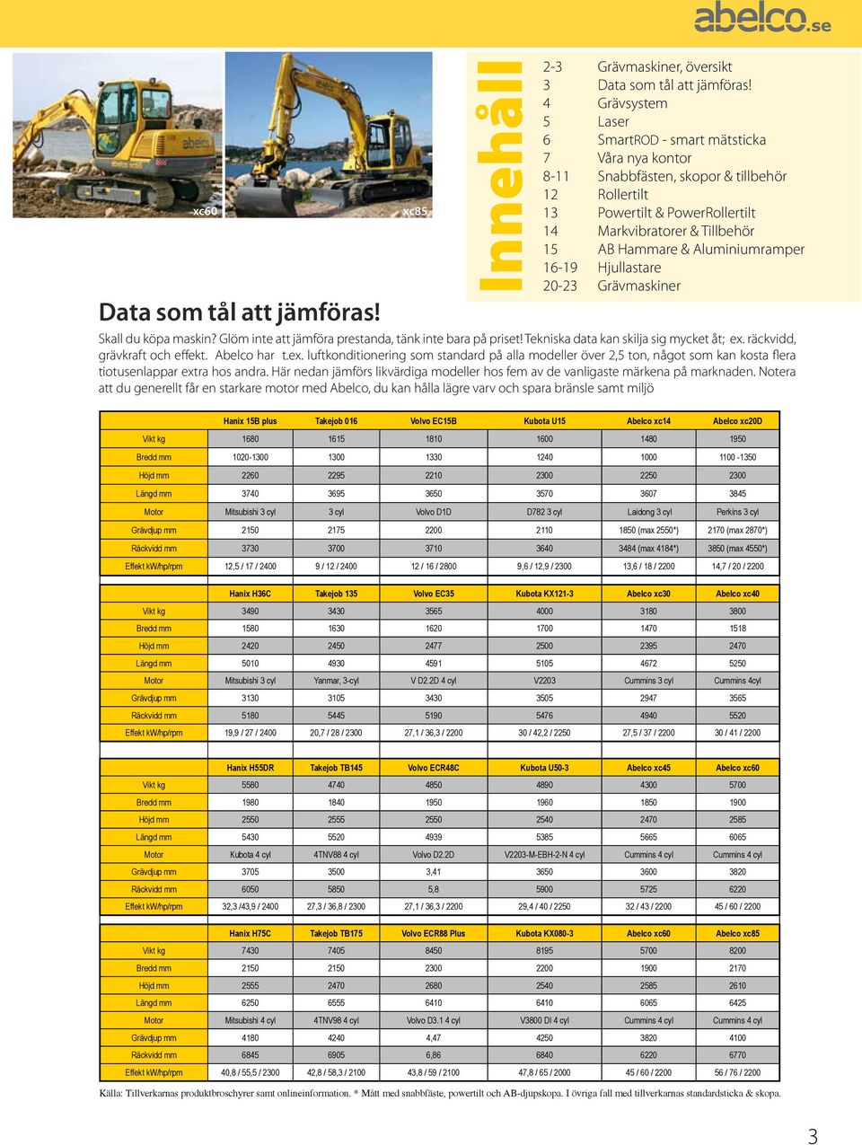 Aluminiumramper 16-19 Hjullastare 20-23 Grävmaskiner Skall du köpa maskin? Glöm inte att jämföra prestanda, tänk inte bara på priset! Tekniska data kan skilja sig mycket åt; ex.