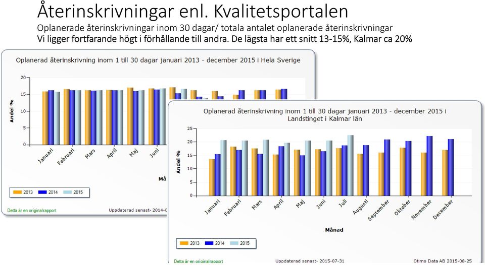 dagar/ totala antalet oplanerade återinskrivningar Vi