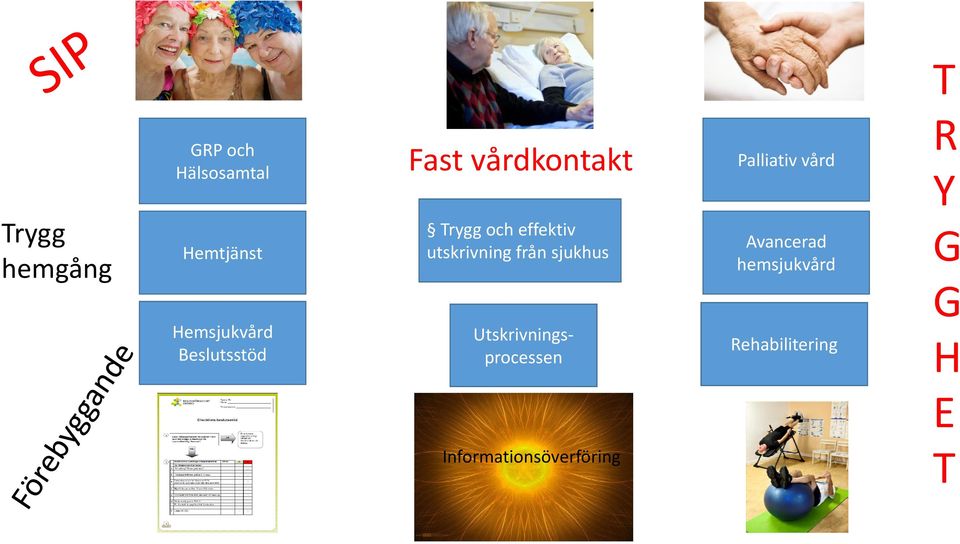 från sjukhus Utskrivningsprocessen Palliativ vård Avancerad