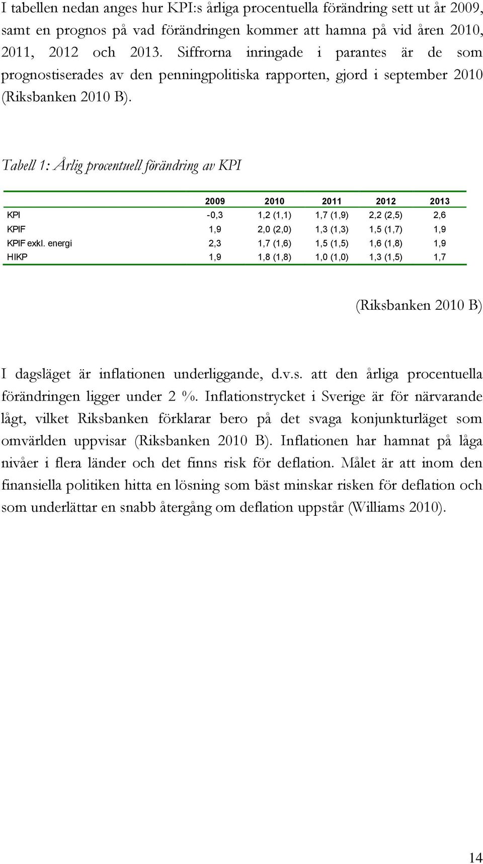 Tabell 1: Årlig procentuell förändring av KPI 2009 2010 2011 2012 2013 KPI -0,3 1,2 (1,1) 1,7 (1,9) 2,2 (2,5) 2,6 KPIF 1,9 2,0 (2,0) 1,3 (1,3) 1,5 (1,7) 1,9 KPIF exkl.