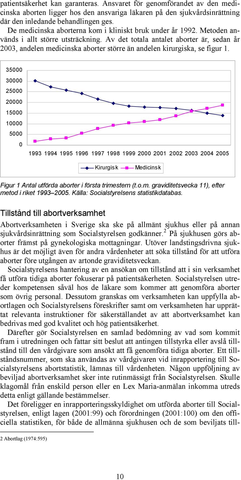 Av det totala antalet aborter är, sedan år 2003, andelen medicinska aborter större än andelen kirurgiska, se figur 1.