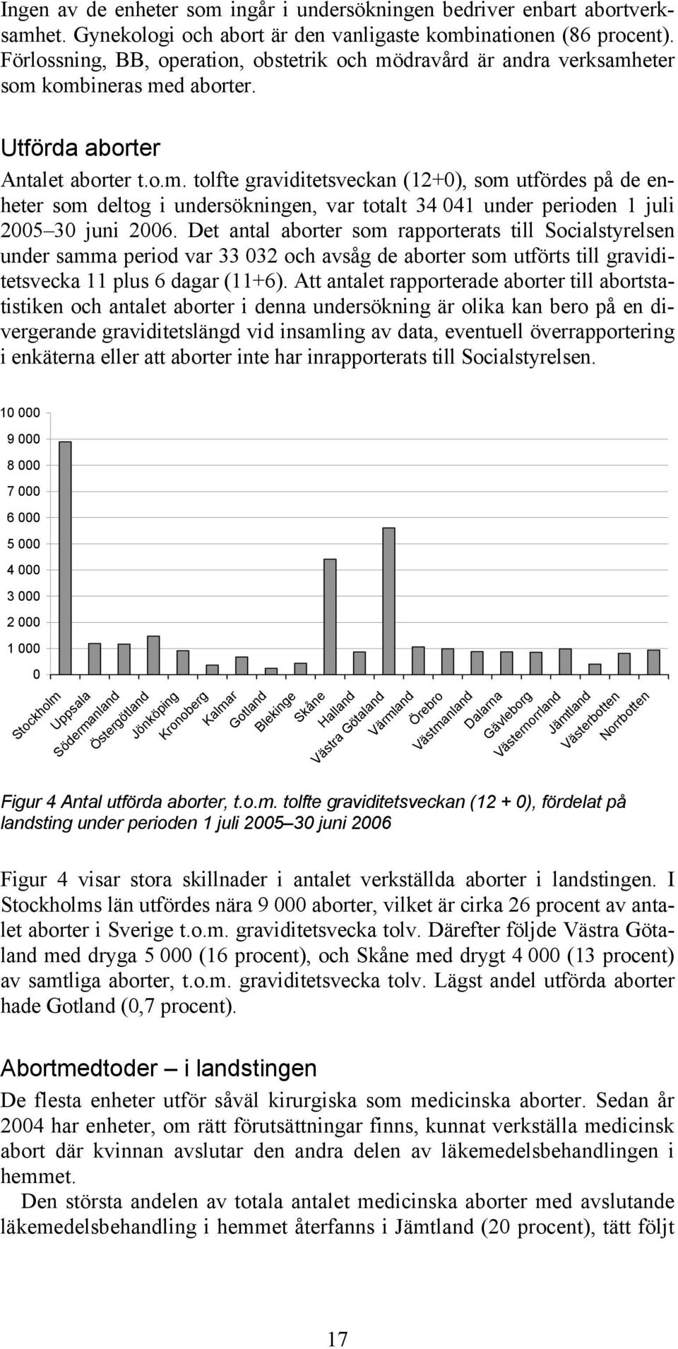 Det antal aborter som rapporterats till Socialstyrelsen under samma period var 33 032 och avsåg de aborter som utförts till graviditetsvecka 11 plus 6 dagar (11+6).