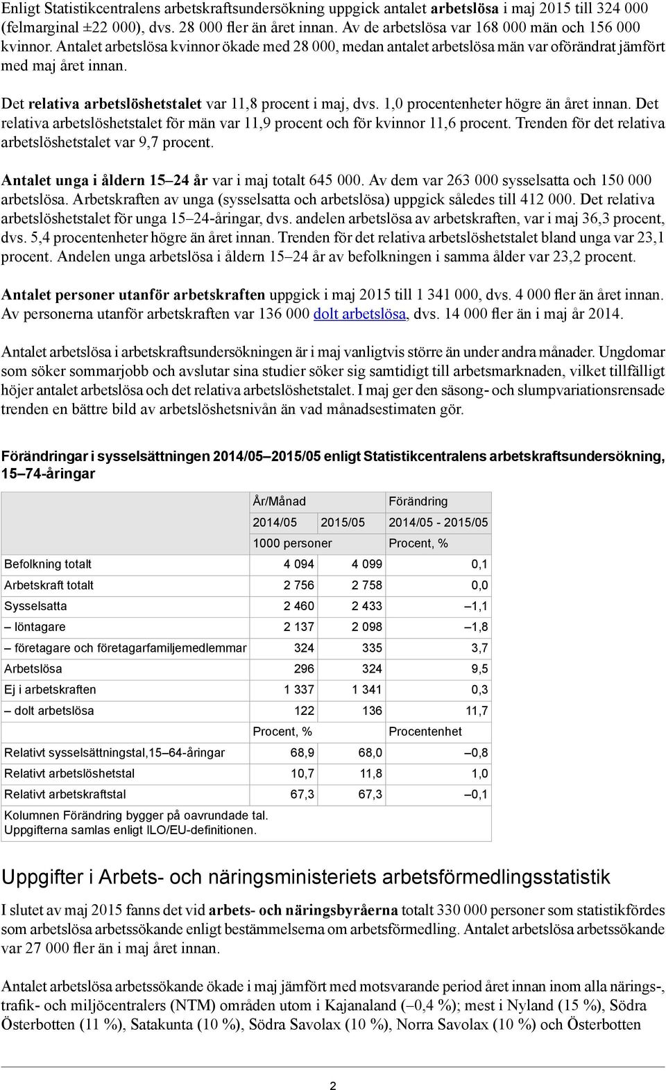 Det relativa arbetslöshetstalet var 11,8 procent i maj, dvs. 1,0 procentenheter högre än året innan. Det relativa arbetslöshetstalet för män var 11,9 procent och för kvinnor 11,6 procent.