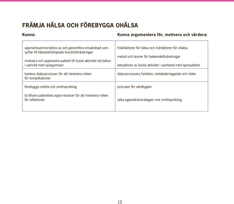 tillvara patientens egna resurser för att minimera risken för infektioner friskfaktorer för hälsa och riskfaktorer för ohälsa metod och teorier för beteendeförändringar